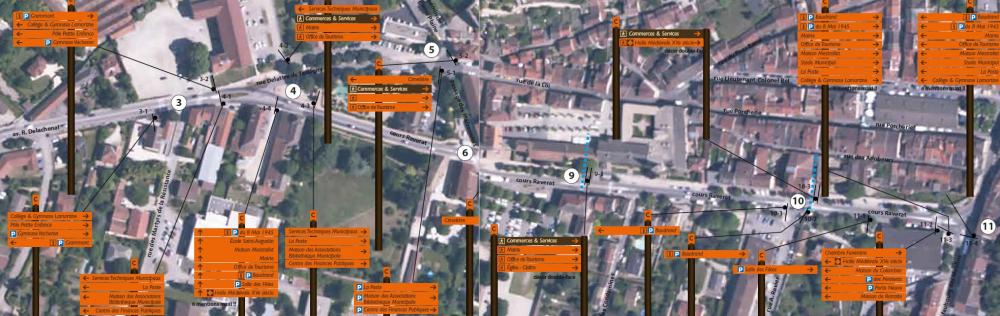 La Signalétique invisible