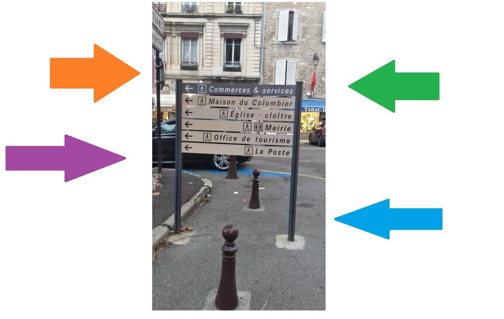 Par ici la signalétique !