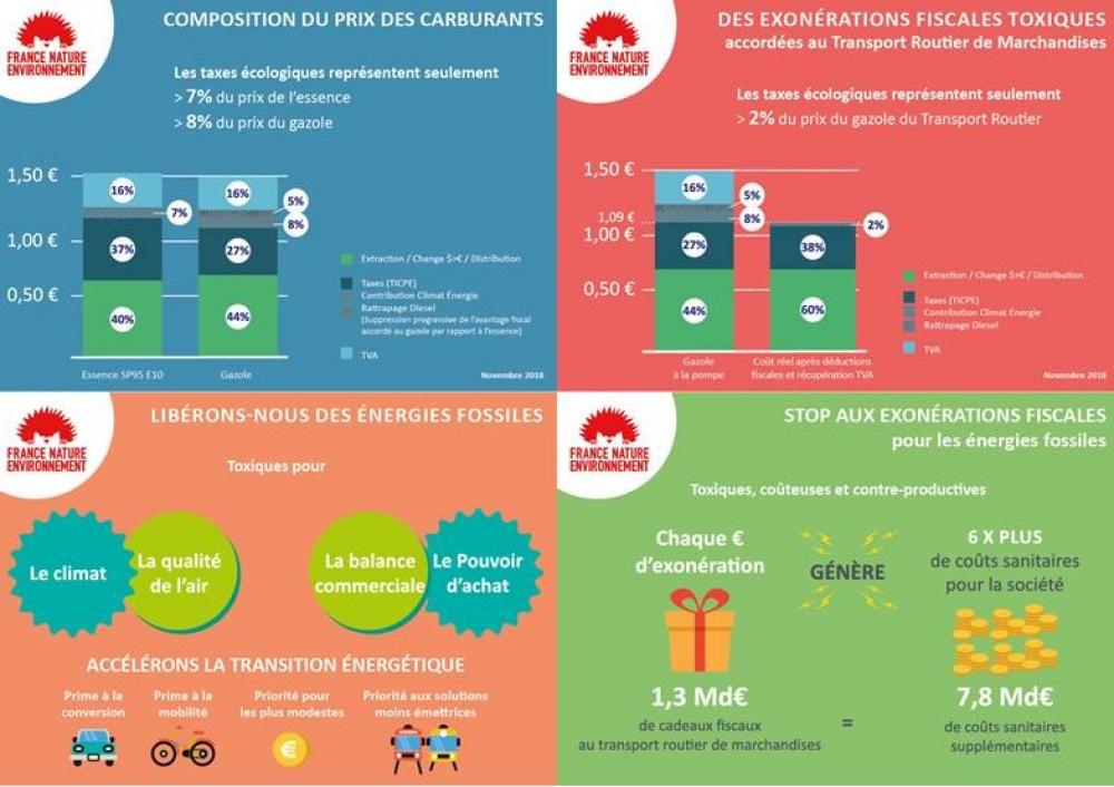 Taxation écologique des carburants