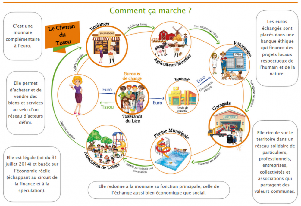 Monnaie locale : En 2021, le Tissou !